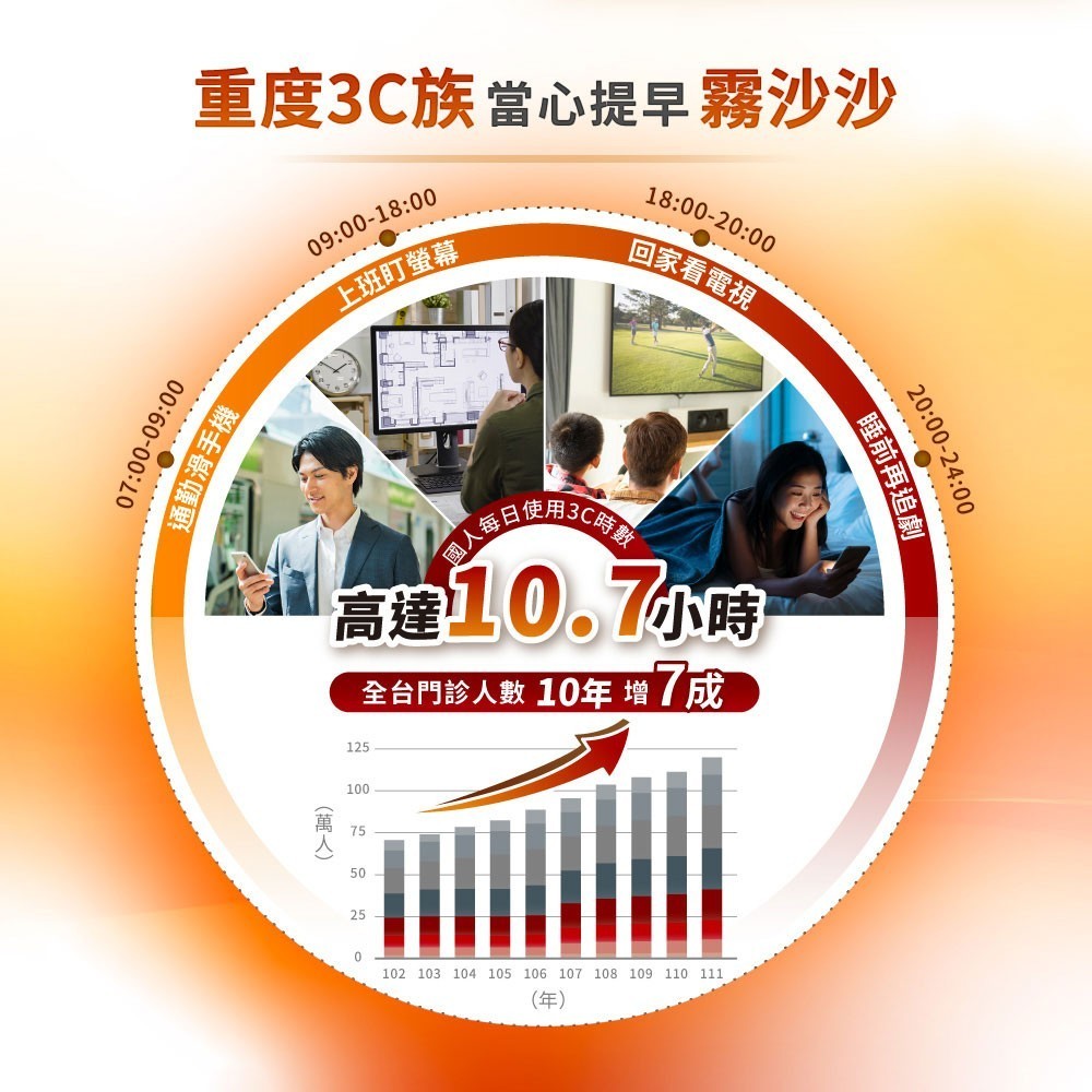 【松瑞製藥】優視界素食膠囊 60顆/盒 游離型葉黃素 山桑子花青素 日本醣化橙皮苷 晶亮舒適 全素可食