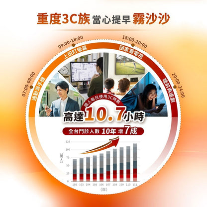 【松瑞製藥】優視界素食膠囊 60顆/盒 游離型葉黃素 山桑子花青素 日本醣化橙皮苷 晶亮舒適 全素可食