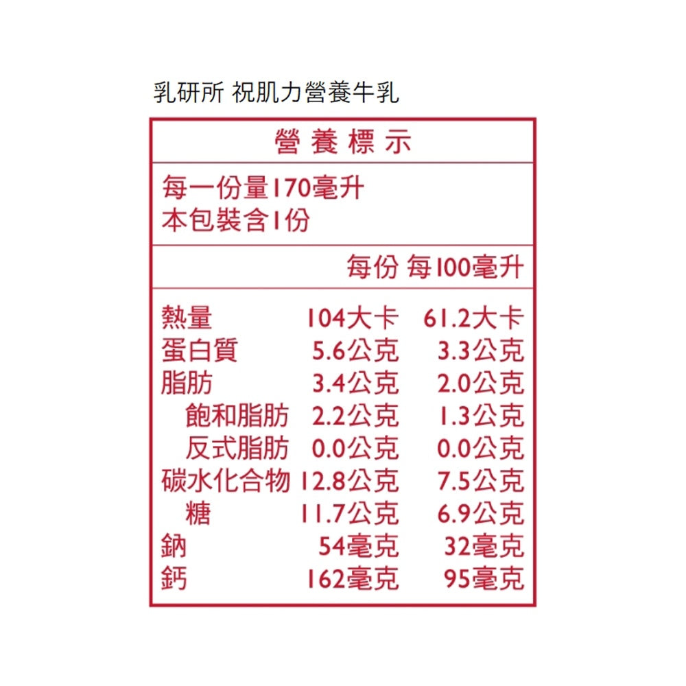 【乳研所】營養牛乳系列 鮮乳坊生乳基底 祝好眠芝麻牛奶 祝肌力麥芽牛奶 添加機能 6瓶/24瓶