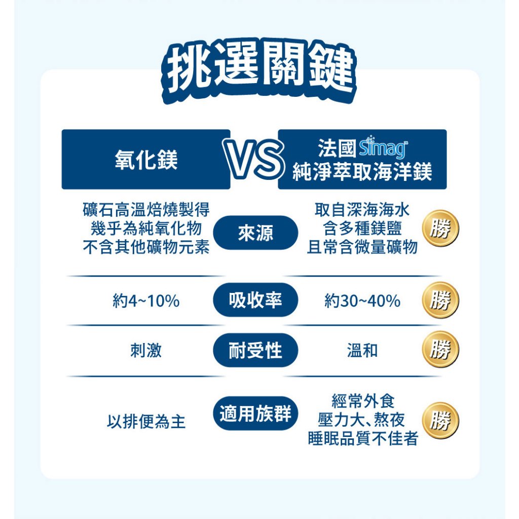 【德醫 Collagen】純粹海洋鎂膠囊 30顆/盒 天然海洋鎂Simag 溫和不刺激 幫助入睡 舒緩緊繃