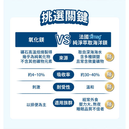 【德醫 Collagen】純粹海洋鎂膠囊 30顆/盒 天然海洋鎂Simag 溫和不刺激 幫助入睡 舒緩緊繃