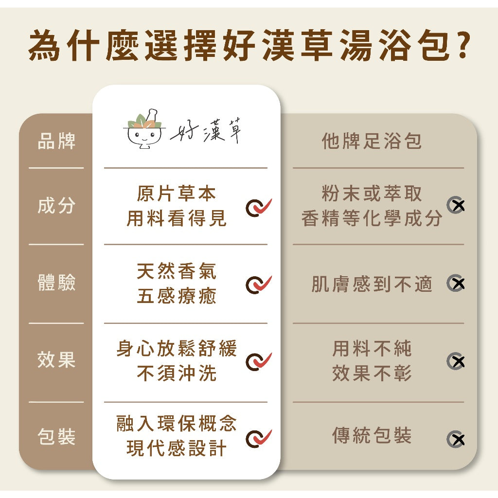 【好漢草】足沐湯浴包PLUS 單包零售 試用包 4款可選 草本配方 甘胺酸鎂 居家足浴 泡澡 舒眠放鬆