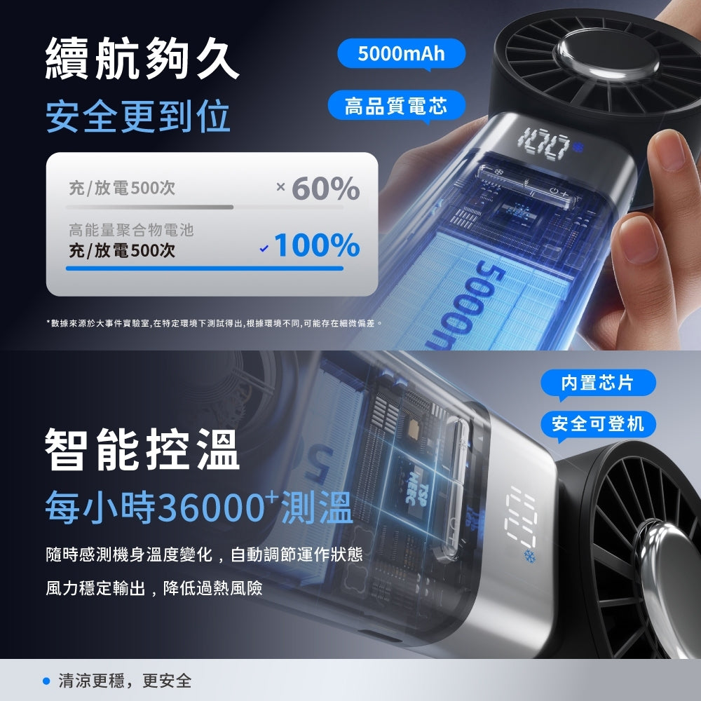 【向物】折疊冰敷高速手持風扇-冰炫Pro 100檔風速 超導冰磁片 5000mA LED數顯 隨身風扇