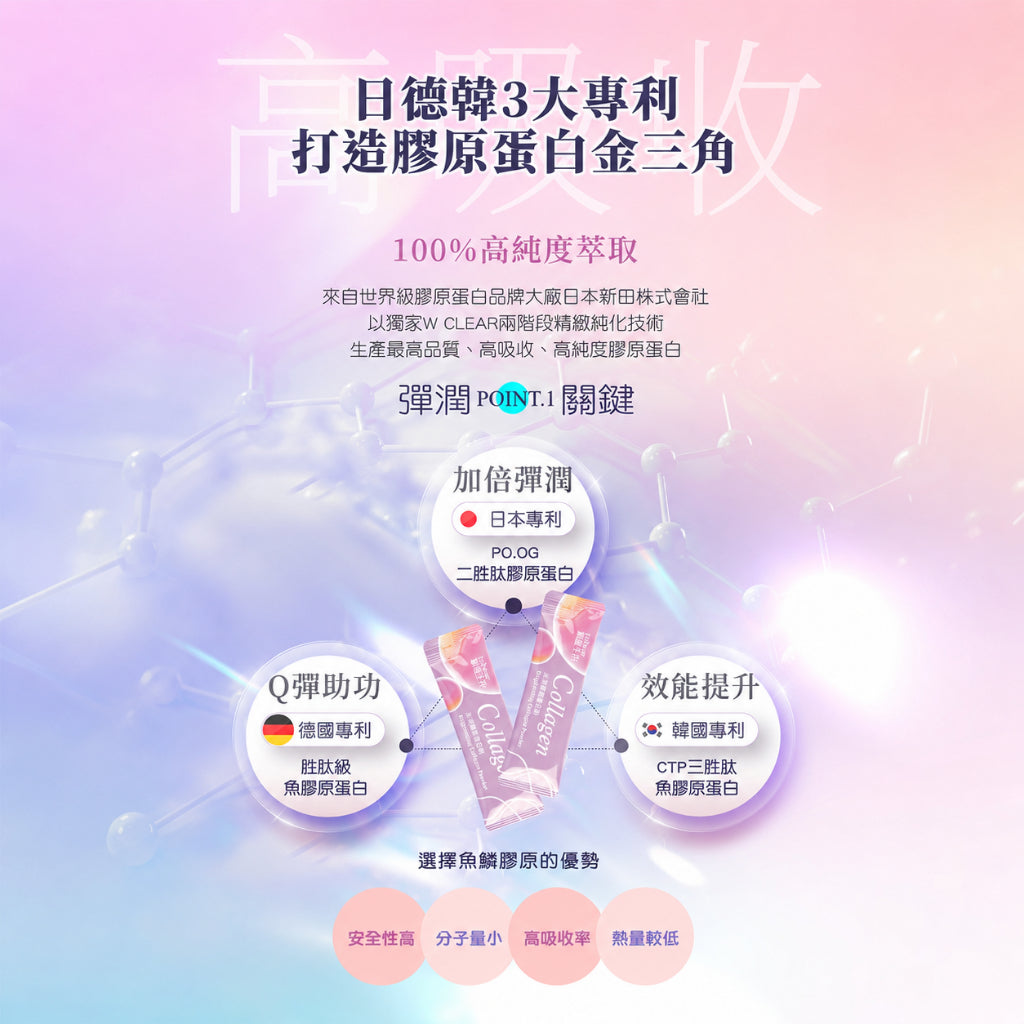 【穎達生技】光潤膠原蛋白 30包/盒 三大專利膠原 無腥味 珍珠粉 玻尿酸 賽洛美 維生素C 水潤透亮 商品介紹圖 2