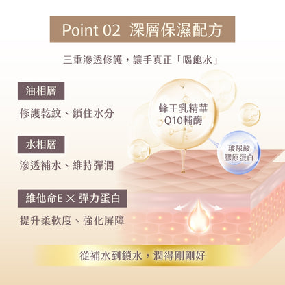 【KOSE】Q10活齡極緻護手霜 60g 抗UV 保濕因子 菸鹼醯胺 保濕鎖水 清爽不黏膩 手部保養