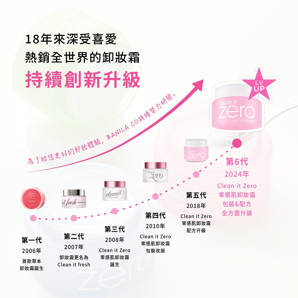 【BANILA CO】ZERO零感肌瞬淨卸妝霜 第6代瞬卸配方 荷荷巴油基底 極速乳化 卸妝清潔 商品介紹圖 2