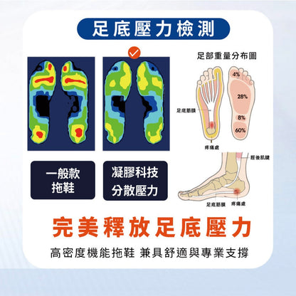 【伴佳家】釋壓凝膠止滑拖鞋 貼合足型 分散壓力 前後雙凝膠科技 防滑拖鞋 足弓支撐 浴室廚房防滑 居家拖鞋