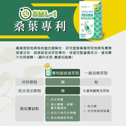 【嚴萃】專利苦瓜胜肽x鉻 30顆/盒 專利山苦瓜+鉻+土肉桂+桑葉+武靴葉 餐前補給 穩定調理