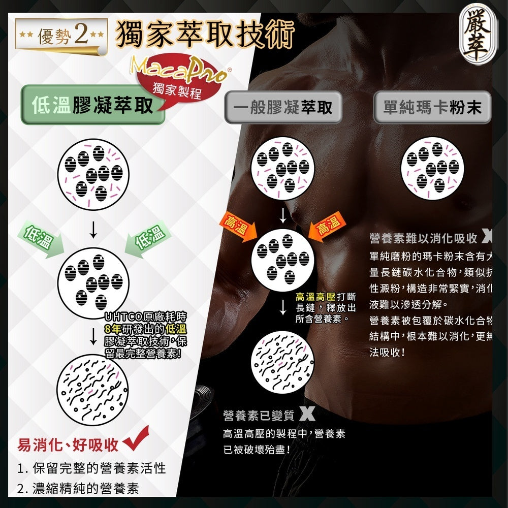 【嚴萃】威猛戰神黑瑪卡x精氨酸 30顆/盒 6倍濃縮黑瑪卡 酵母鋅+瓜拿納+紅景天 日常活力 全素可食