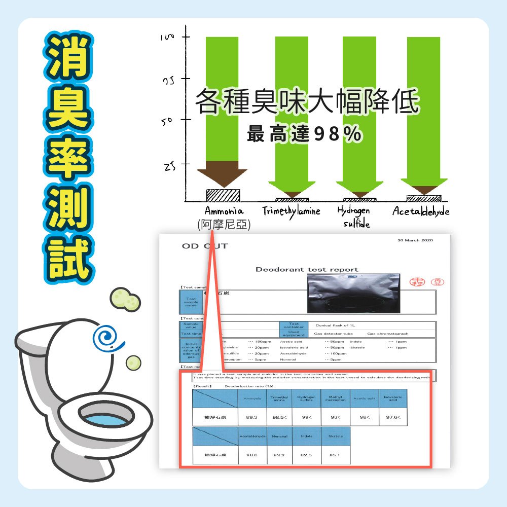 【臭味滾ODOUT】沛點炭強效除臭粒 80g/包 貓砂除臭 活性炭 沸石 雙重淨味 無香除臭 延長貓砂使用