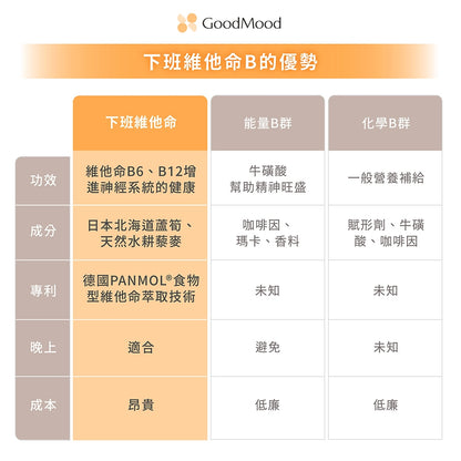 【GoodMood】好輕鬆-下班維他命B 60顆/盒 德國專利藜麥 北海道蘆筍 晚安B群 幫助入睡 舒心放鬆