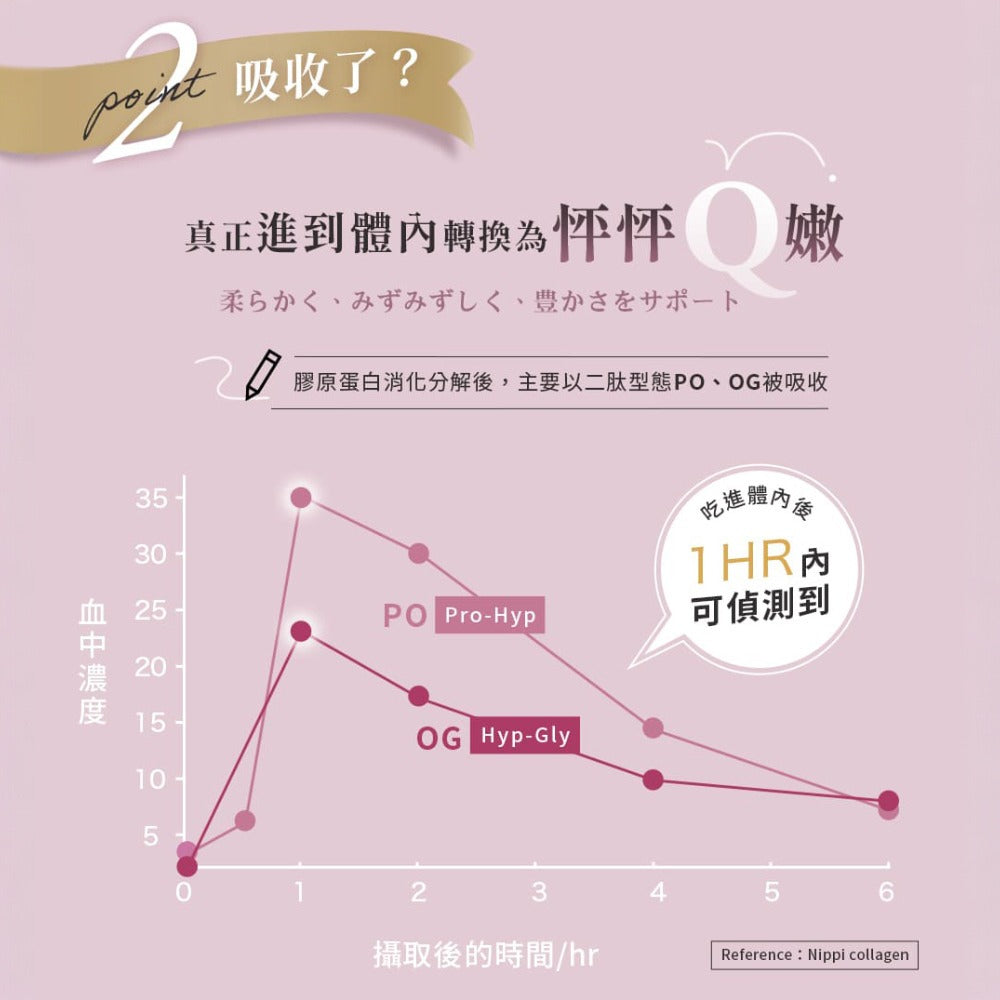【味丹生技】活妍美の飲膠原白胜肽 5000mg 日本膠原蛋白 小分子胜肽 維他命C 魚來源 養顏美容