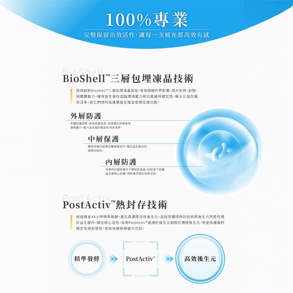 【健康設計家】守護設計-護益生益生菌 30包/盒 專利10益菌 益菌生 後生元 消化順暢 調整體質