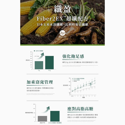 【健康設計家】纖窈設計-極酵纖窈飲 30包/盒 16g高纖 專利白腎豆 藤黃果 天然酵素 順暢代謝