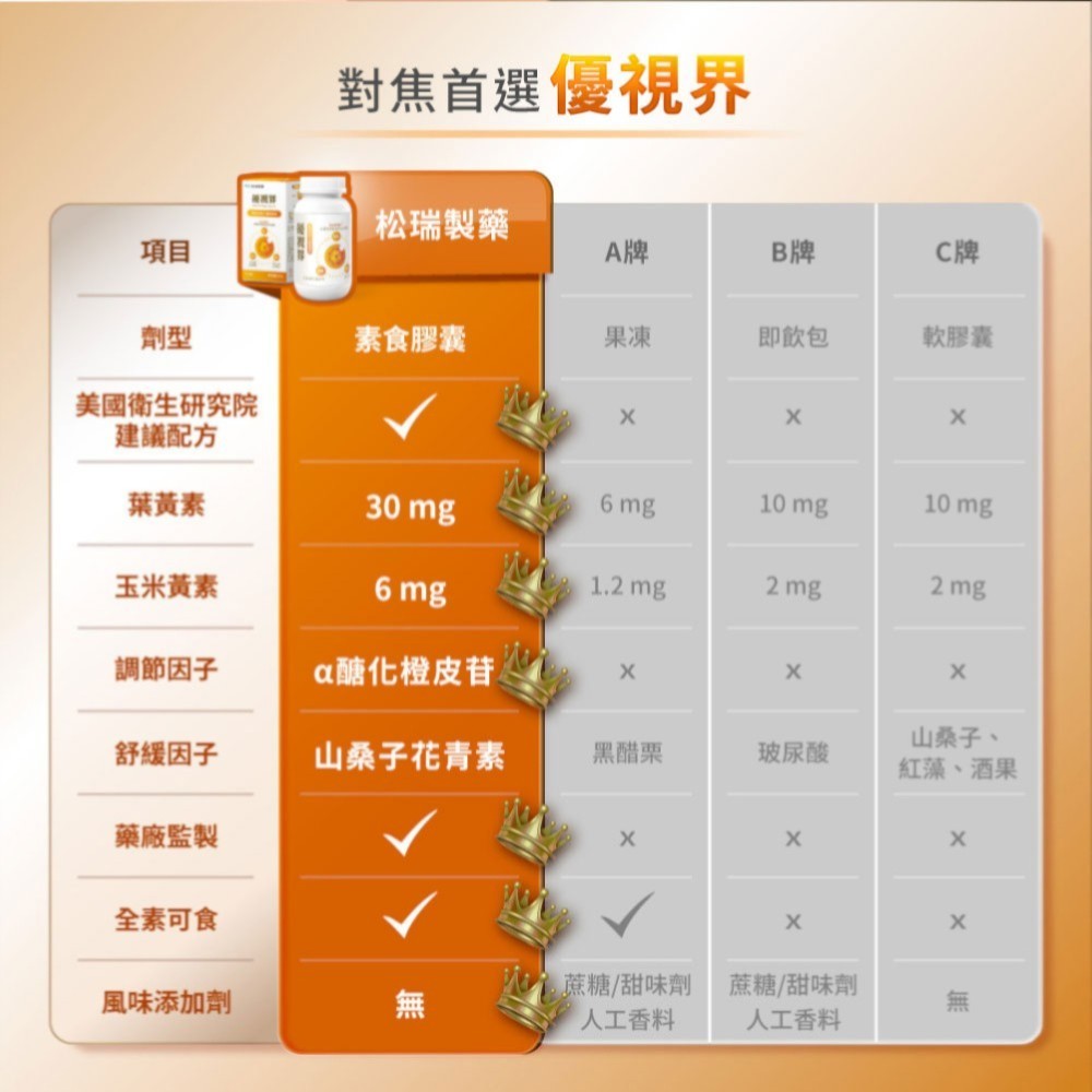 【松瑞製藥】優視界素食膠囊 60顆/盒 游離型葉黃素 山桑子花青素 日本醣化橙皮苷 晶亮舒適 全素可食