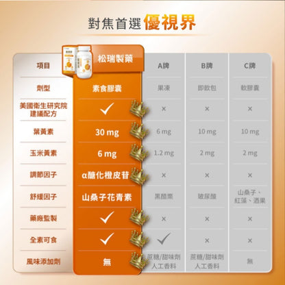 【松瑞製藥】優視界素食膠囊 60顆/盒 游離型葉黃素 山桑子花青素 日本醣化橙皮苷 晶亮舒適 全素可食