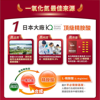【松瑞製藥】精脈通精華飲 14入/盒 5000mg日本精胺酸 亞精胺 薑黃B群 促進新陳代謝 活力補給