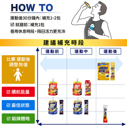 【aminoVITAL】GOLD黃金級胺基酸 14包/盒 日本原裝 BCAA 白胺酸 健身 比賽前後補給
