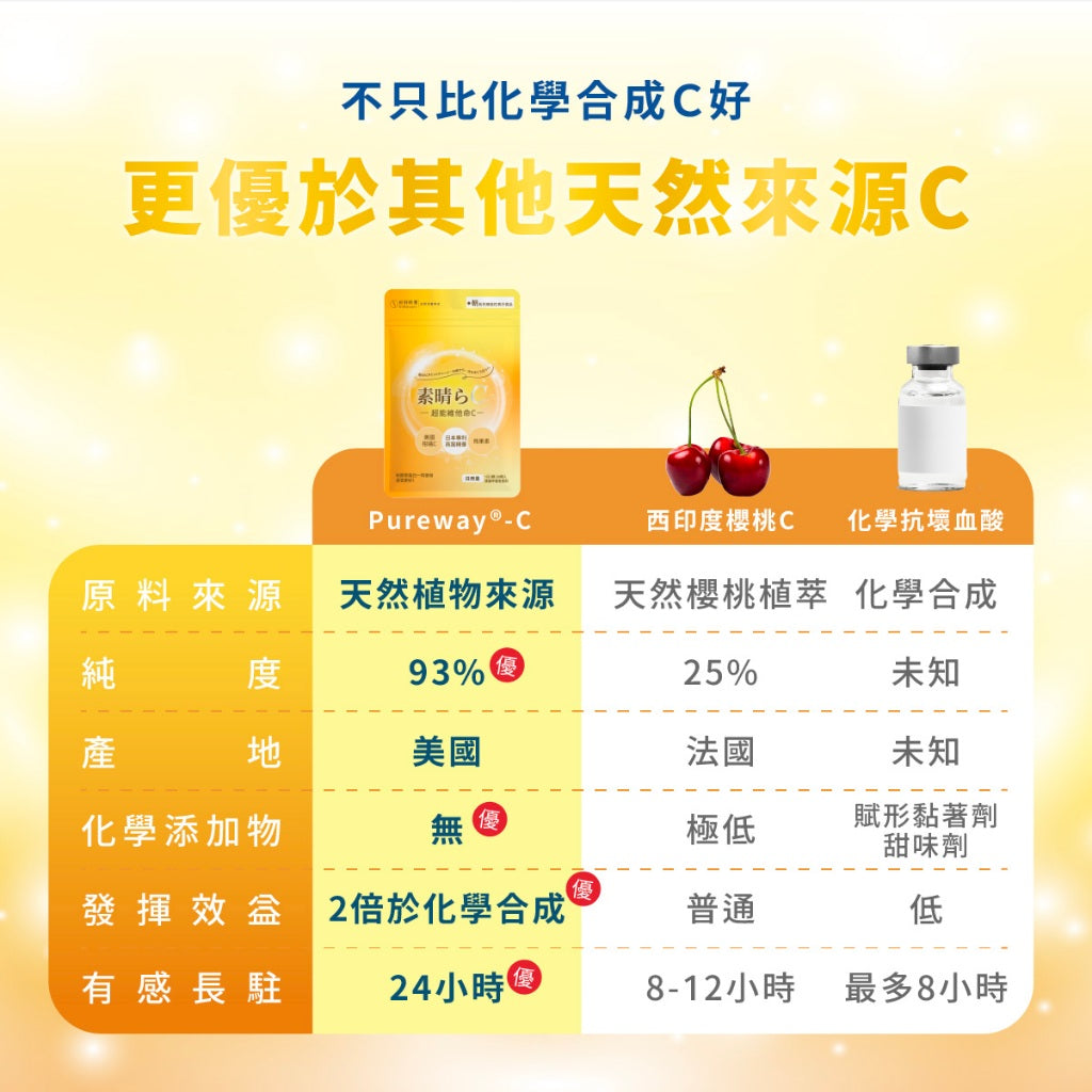 【好好時養】朝-超能維他命C+ 30顆/包 專利燕窩酸 高吸收 美國PureWay-C 日本越橘熊果素