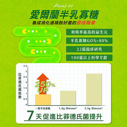 【沃爾司】食事安心-輕纖益350億益生菌粉包 15包/盒 專利益生菌+益生元+後生元 菊苣纖維 舒適順暢