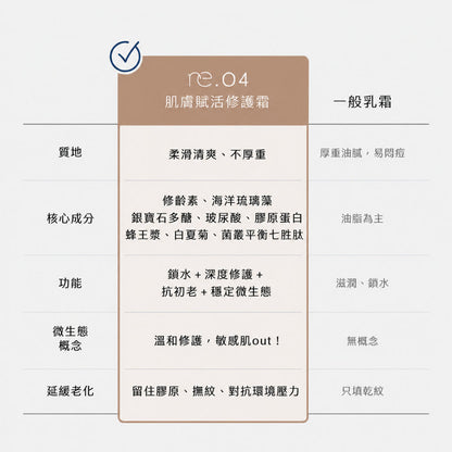 【露奇亞】re.04 肌膚賦活修護霜 50ml 蜂王漿 玻尿酸 膠原蛋白 保濕滋潤 柔潤觸感 輕熟齡