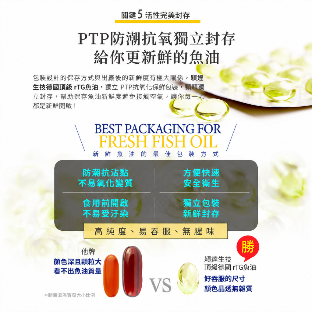 【穎達生技】德國頂級rTG魚油 60顆/盒 97%Omega-3 IFOS五星認證 rTG 日常補給