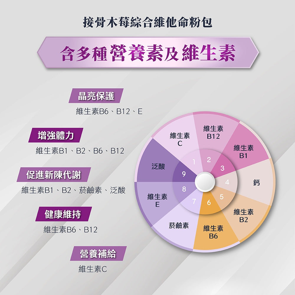 【晶澈】接骨木莓綜合維他命粉包 綜合維生素 西印度櫻桃 牛奶鈣 營養補給 奶素可食 順口粉包 綜合維他命