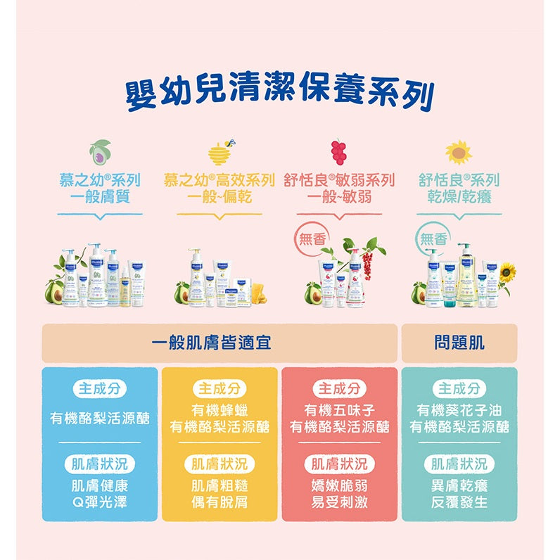 【慕之恬廊】舒恬良敏弱修復面霜 40ml 公司貨 無香 天然配方 新生兒敏弱肌適用 清爽保濕 法國製造
