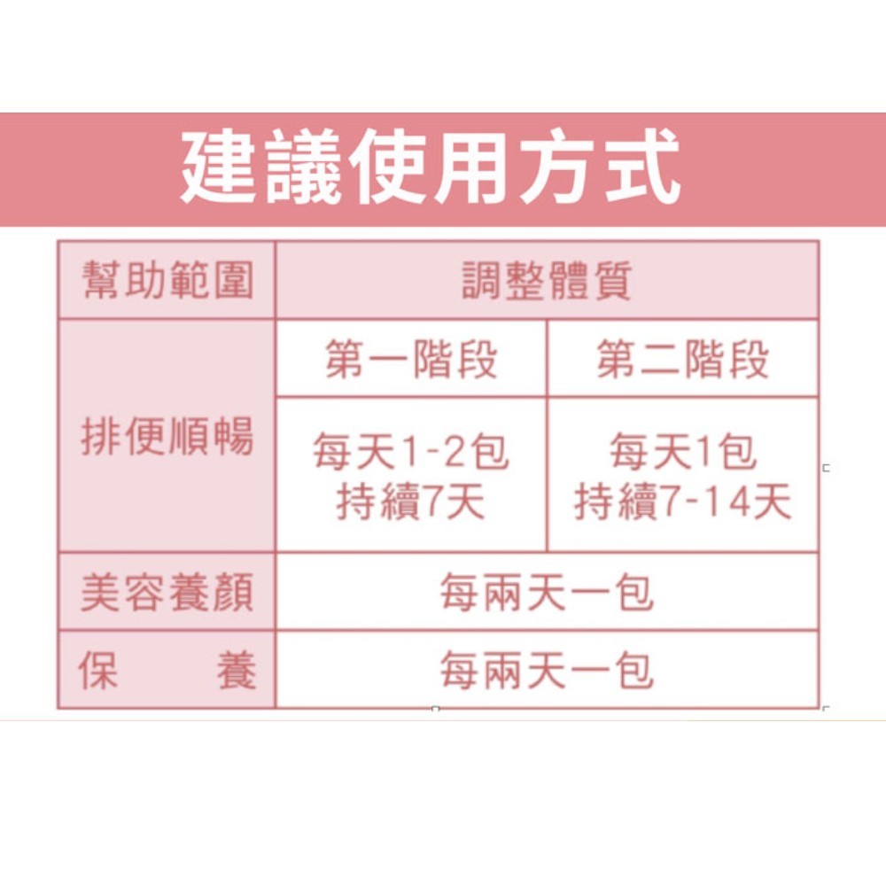 【樹飛雪】噗噗速酵纖 鳳梨口味/蘋果優格/咖啡可可 益生菌 酵素粉 順暢配方 幫助消化 維持腸道機能