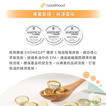 【GoodMood】好平衡-超極淨魚油 60顆/盒 EPA80% 高濃度魚油 D3添加 迷你好吞 每日保養