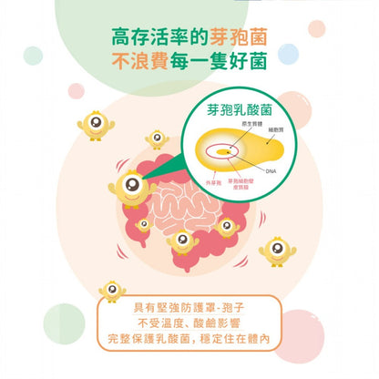 【味丹生技】綠藻+乳酸菌錠 160錠/盒 健康食品認證 芽孢乳酸菌 果寡醣 幫助消化道機能 排便順暢