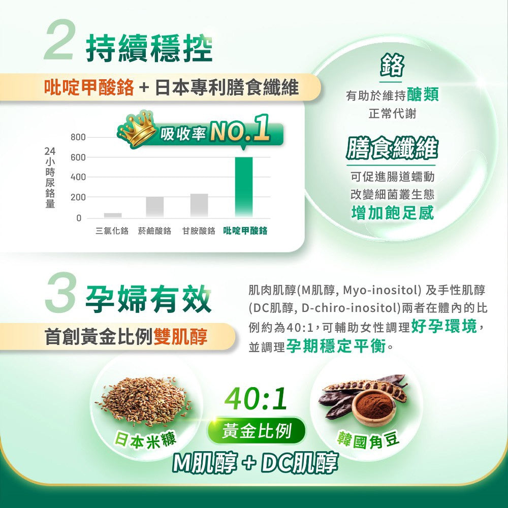 【松瑞製藥】穩少糖即食粉 60包/盒 專利桑葉DNJ 雙肌醇 孕期營養 餐後穩定 膳食纖維 全素 調整體質