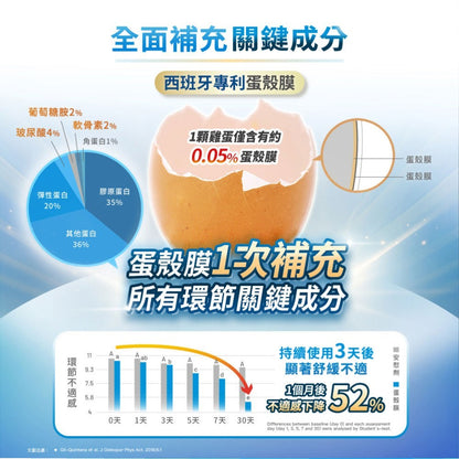 【松瑞製藥】速動能膜衣錠 60錠/盒 5倍UC-2 專利挪威鮭魚骨 蛋殼膜 MSM 關鍵保養 靈活行動