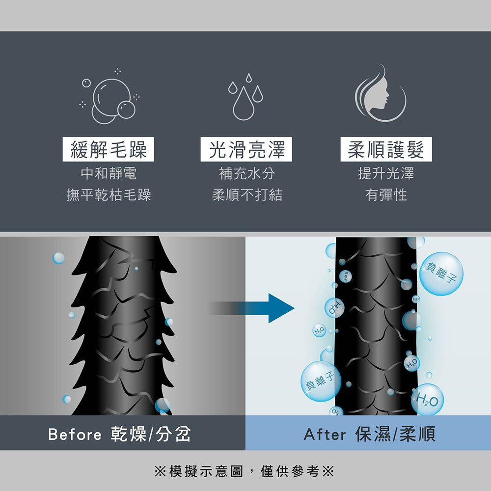 【KINYO】雙電壓負離子吹風機 KH-193 110V/220V 黑色/米色 可折疊 攜帶超輕量 出國旅行