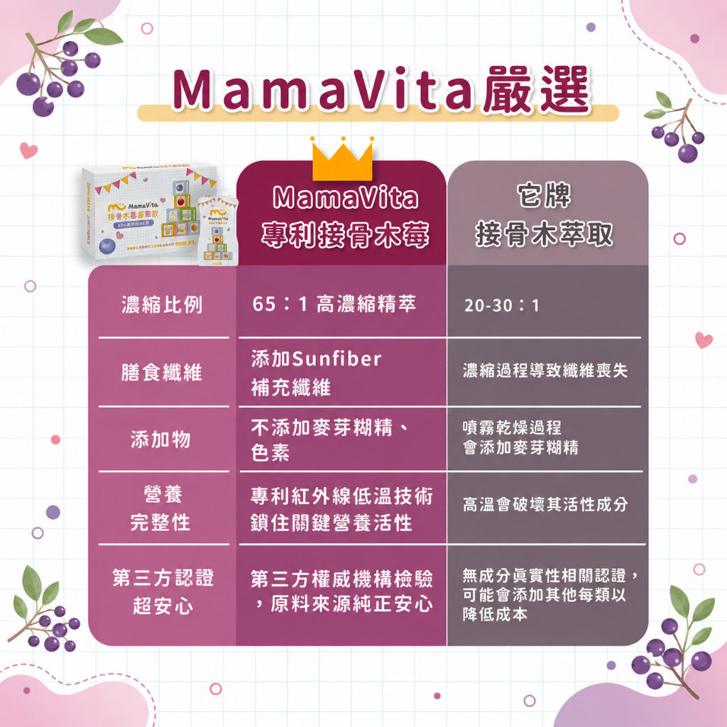 【Mama Vita】接骨木莓蘋果飲 15包/盒 專利接骨木莓 蘋果多酚 銀耳蓮子療肺草 調整體質 常溫即飲