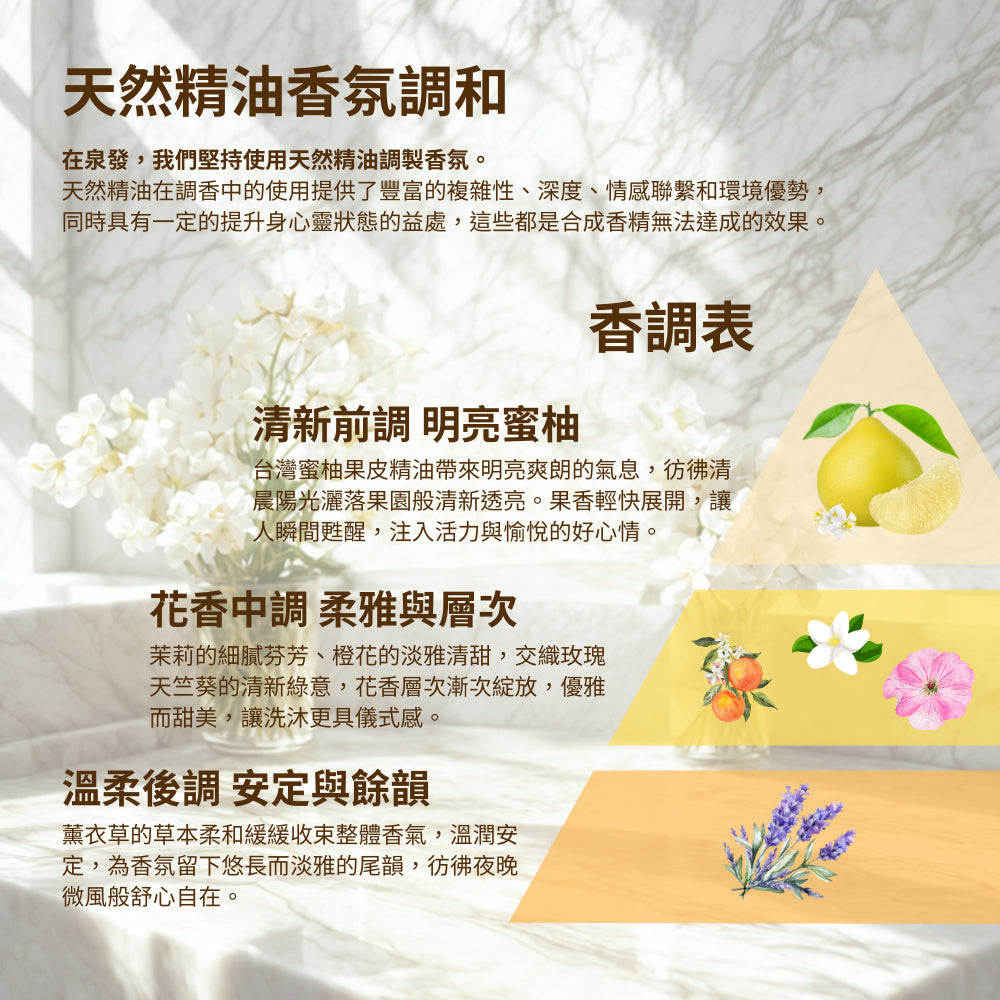 【泉發蜂蜜】蜜柚花語胺基酸潔膚露 420g 蜂蜜基底 無添加水 天然植萃精油 胺基酸 全身可用 沐浴露 商品介紹圖 4