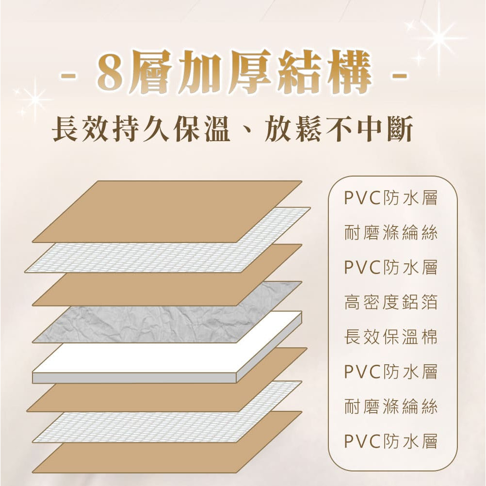 【好漢草】感溫折疊足浴袋 1入/包 8層保溫結構 智慧感溫 PVC防水 收納便利 旅行居家兩用 泡腳足浴袋