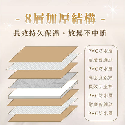 【好漢草】感溫折疊足浴袋 1入/包 8層保溫結構 智慧感溫 PVC防水 收納便利 旅行居家兩用 泡腳足浴袋