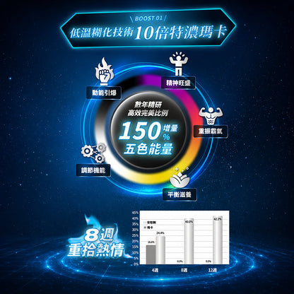 【沃爾司】瑪卡ININ膠囊 60顆/盒 10倍濃縮瑪卡 L-精胺酸 牛磺酸 增強精力 促進新陳代謝 活力補給