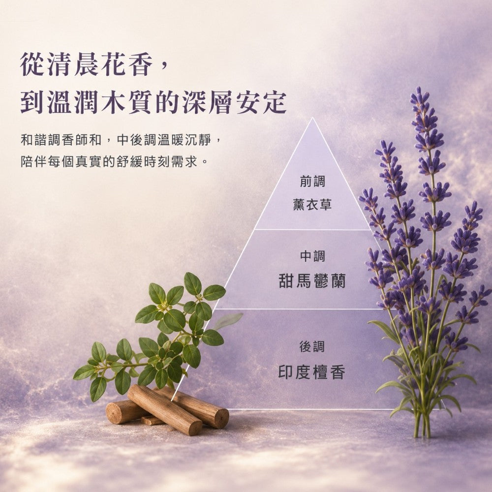 【泉發蜂蜜】香氛精油滾珠瓶 10ml 薰衣草/柑橘/薄荷 3款香調 草本香氛 即抹即香 提振精神 舒適放鬆 商品介紹圖 3