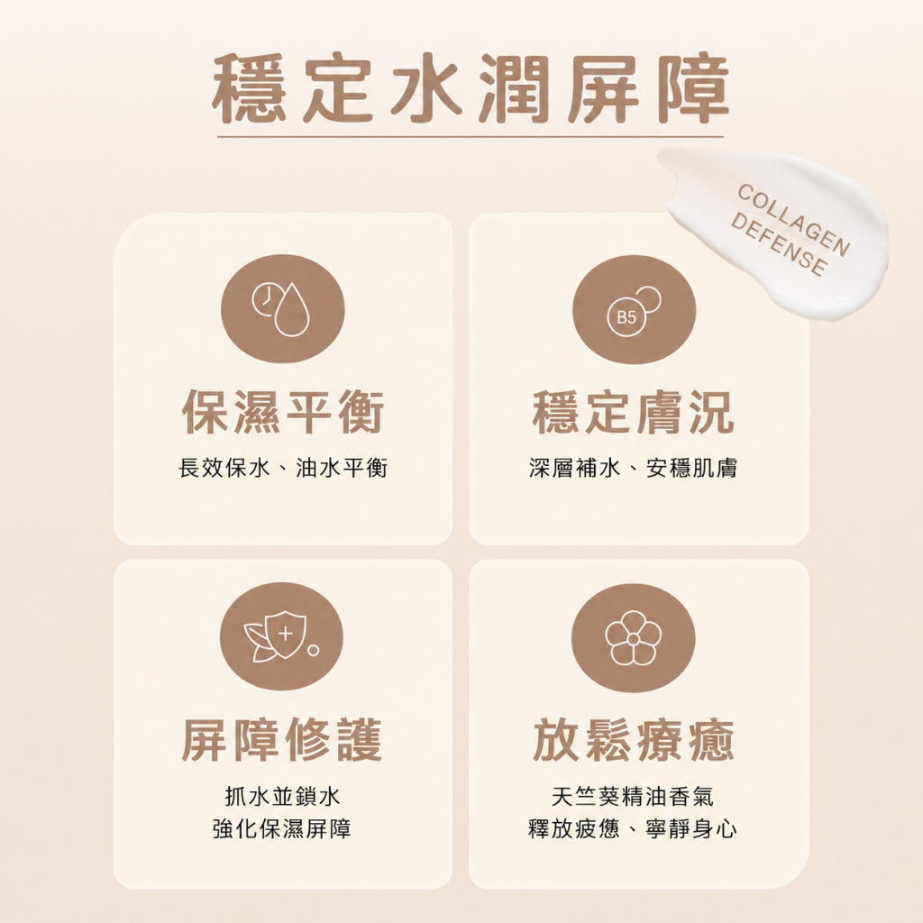 【露奇亞】re.03 肌膚賦活鎖水乳 50ml 維生素B5 玫瑰天竺葵+葵花籽油 深層鎖水 妝前清爽打底 商品介紹圖 1