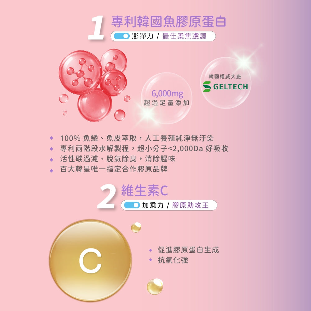 【晶澈】洛神粹亮膠原飲 10包/盒 韓國GelTech 小分子膠原蛋白 日本穀胱甘肽 美妍補給 荔枝風味