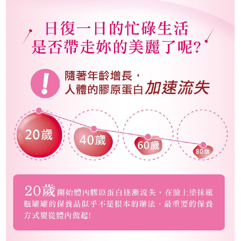 【三多】膠原蛋白 30包/盒 好評熱銷 三多膠原蛋白 德國GELITA小分子胜肽 德國進口 美麗彈潤輕補給 商品介紹圖 4