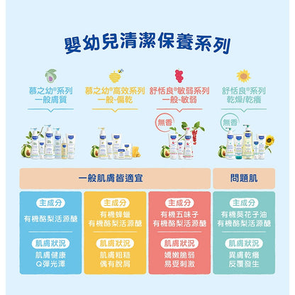 【慕之恬廊】慕之幼免用水潔淨液 300ml 清潔免沖洗 植萃溫和清潔 蘆薈精華 強化屏障 清爽保濕不黏膩