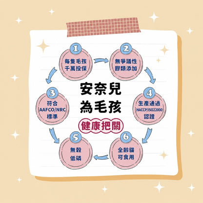 【安奈兒】好食光貓主食餐包 50g 六種口味 冰島紅藻鈣 益生元乳鐵蛋白機能添加 符合AAFCO標準 全齡貓