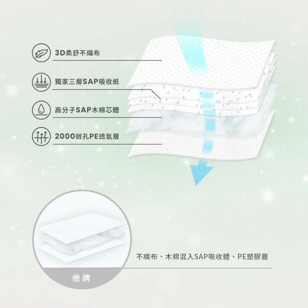 【PARASOL】新科技水凝尿布 黏貼型/果凍褲 彩盒/牛皮箱 無添加 瞬吸乾爽 適合敏感肌 嬰兒紙尿褲