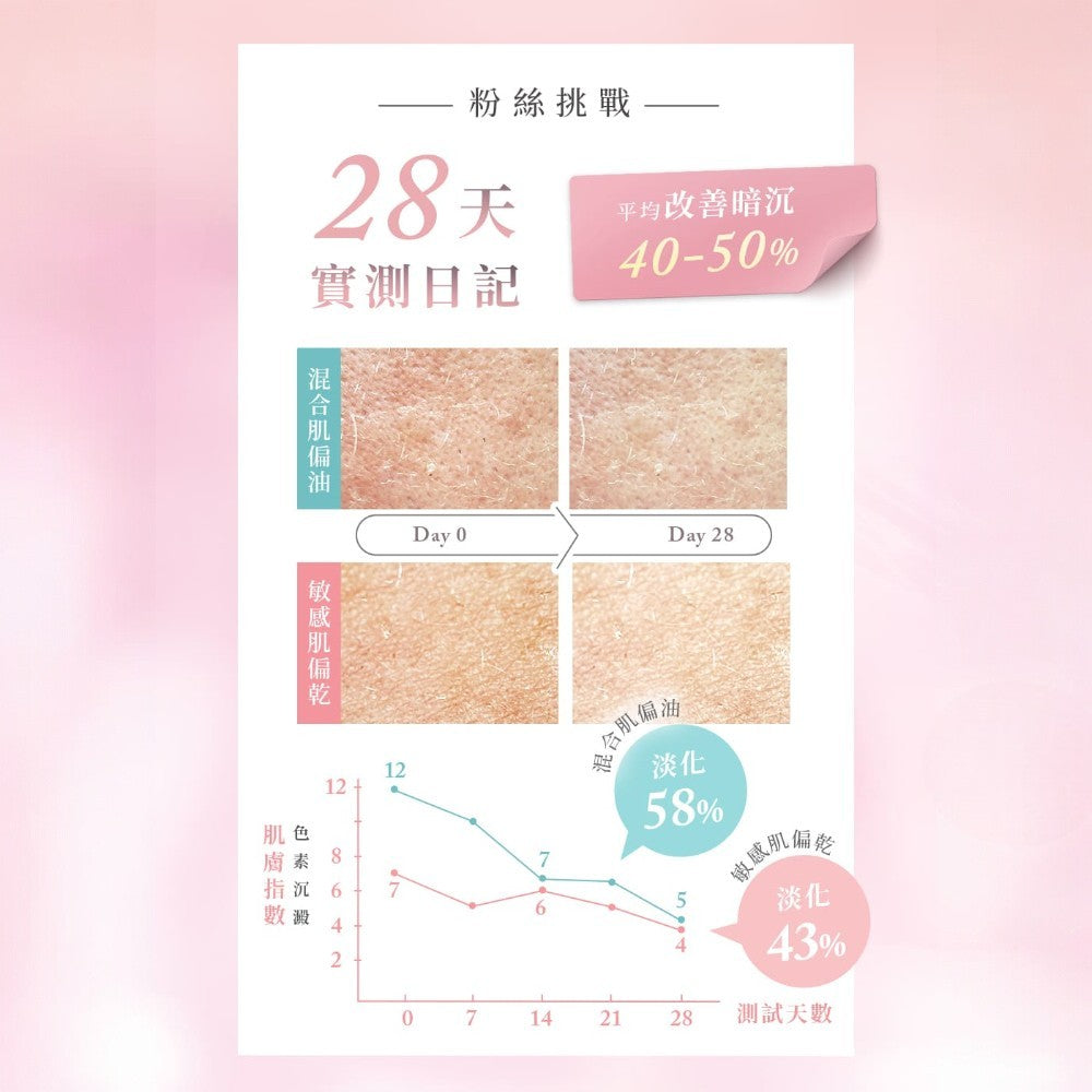 【味丹生技】光燦系列面膜 6入/盒 美白/賦活/水凝 專利PGA保濕 海藻天絲纖維 植萃 水嫩透亮