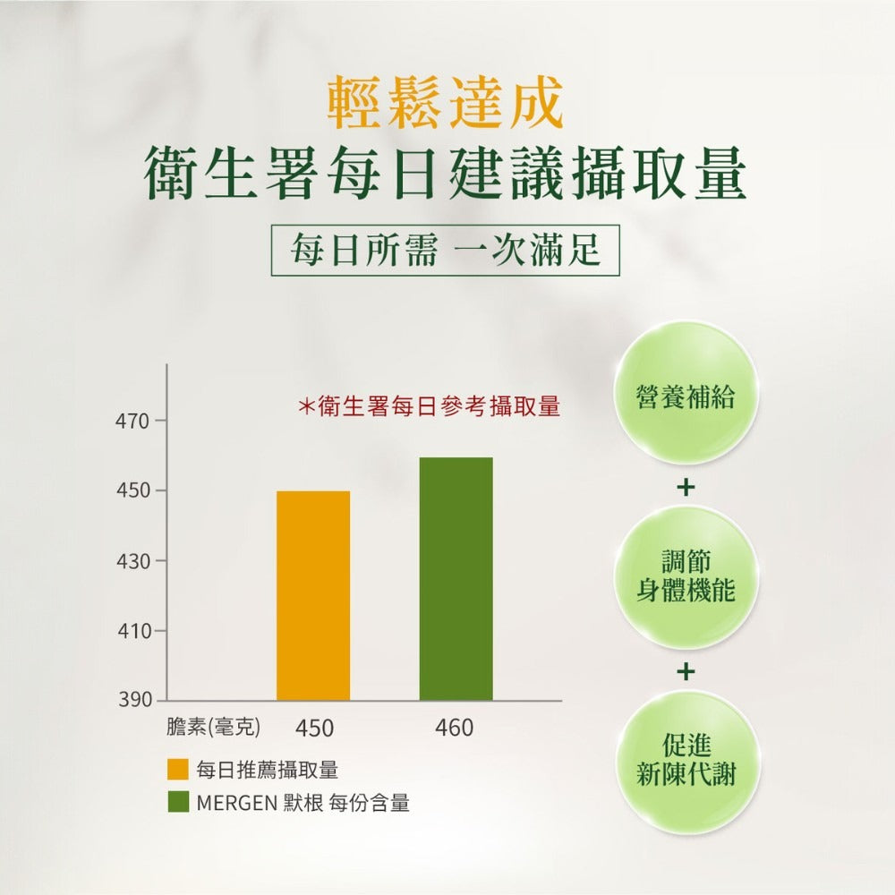 【MERGEN默根】重酒石酸膽鹼膠囊 60顆/盒 西班牙來源 思緒清晰 提升注意力 靈活應對 全素可食