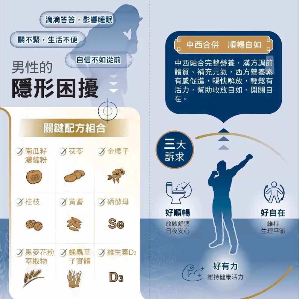 【永信HAC】 活泉本草 顧攝好膠囊 60顆/盒 漢方南瓜籽 黑麥花粉 男性保養 順暢開關