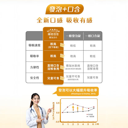 【松瑞製藥】維他泡泡發泡含片 14錠/瓶 CB群+薑黃 CD+鋅 CE+鐵 鈣鎂+D 葉黃素 口溶發泡錠